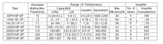 vertical sump pump performance parameter